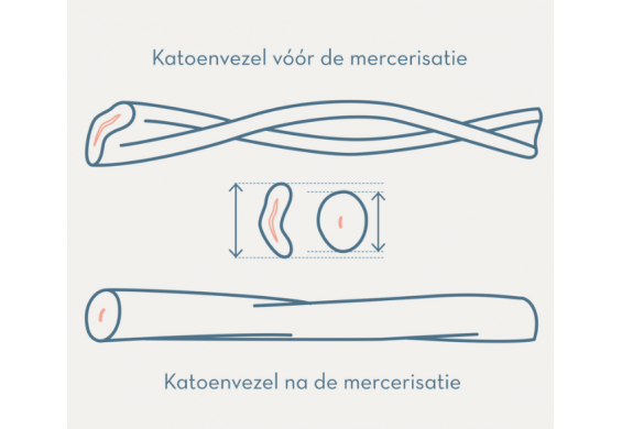 Hoeslaken Bella donna Premium