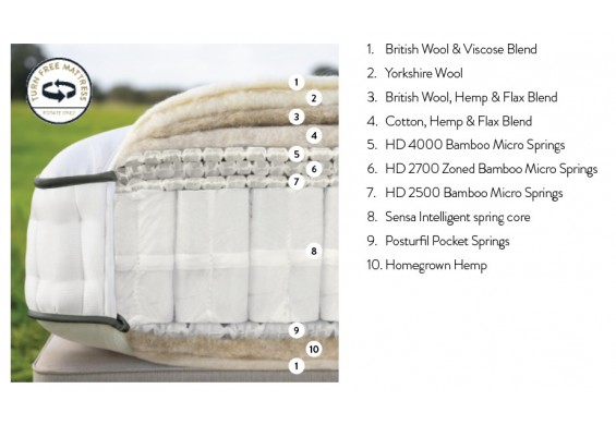 Clapham 10.000  by  Harrison Spinks