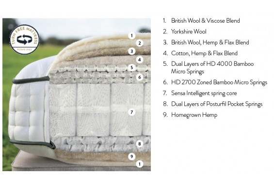 Matras Foss By Harrison  Spinks