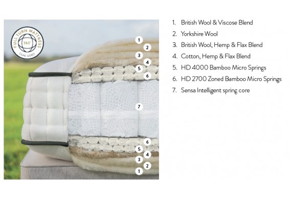 Malton matras 14000 by Harrison Spinks