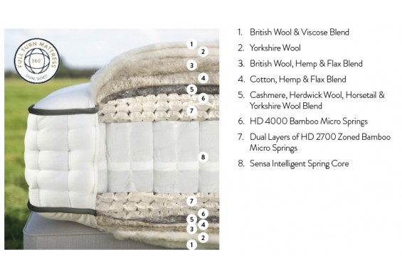 Nessfield matras 18000 pockets By Harrison Spinks