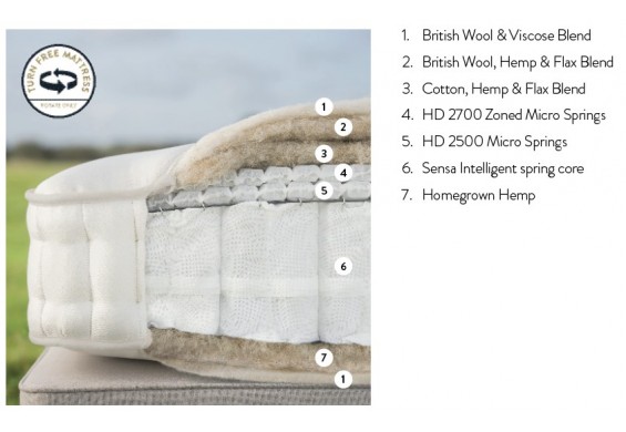 Barbon Niet keerbare matras  By  Harrison Spinks