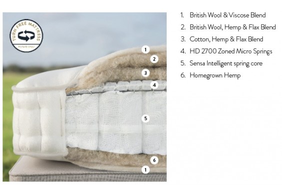 Airton matras niet keerbaar   By Harrison Spinks